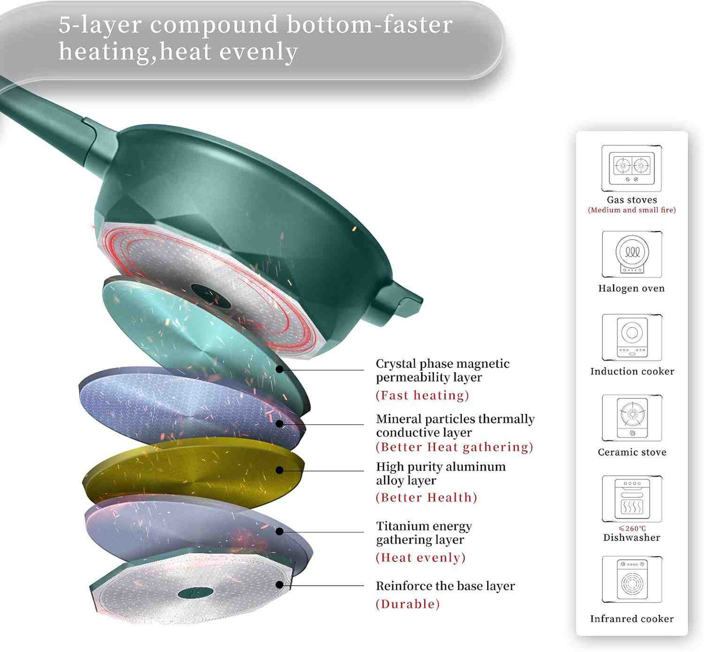 EverCook 8-in-1 Non-Stick Pan