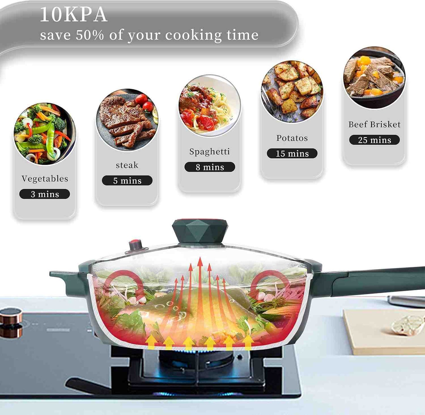 EverCook 8-in-1 Non-Stick Pan